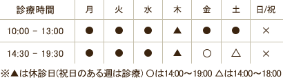 診療時間のご案内