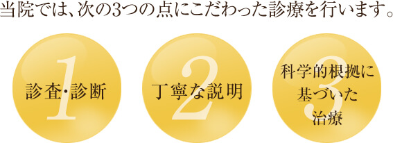 当院では、次の3つの点にこだわった診療を行います。(診査・診断/丁寧な説明/科学的根拠に基づいた治療)