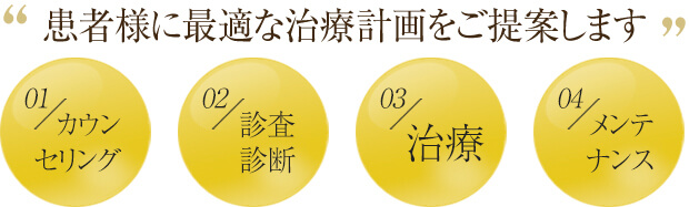 患者様に最適な治療計画をご提案します(診断/カウンセリング/治療)